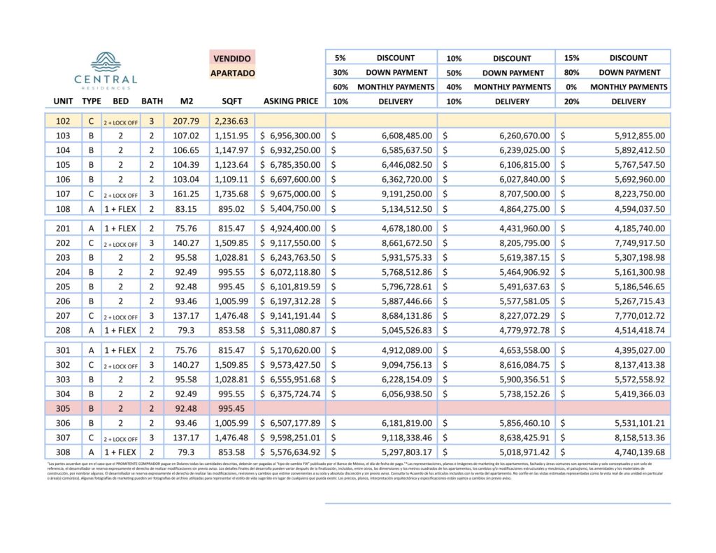 Central Residences Prices