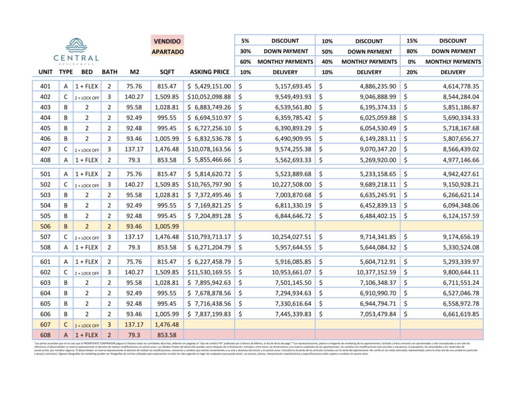 Central Residences Prices