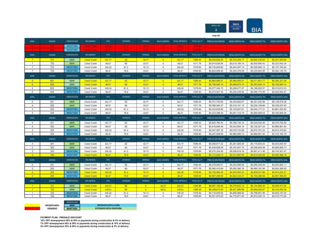 AquaMarine Prices