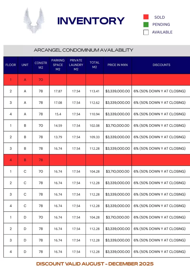 Arcangel Prices and Inventory