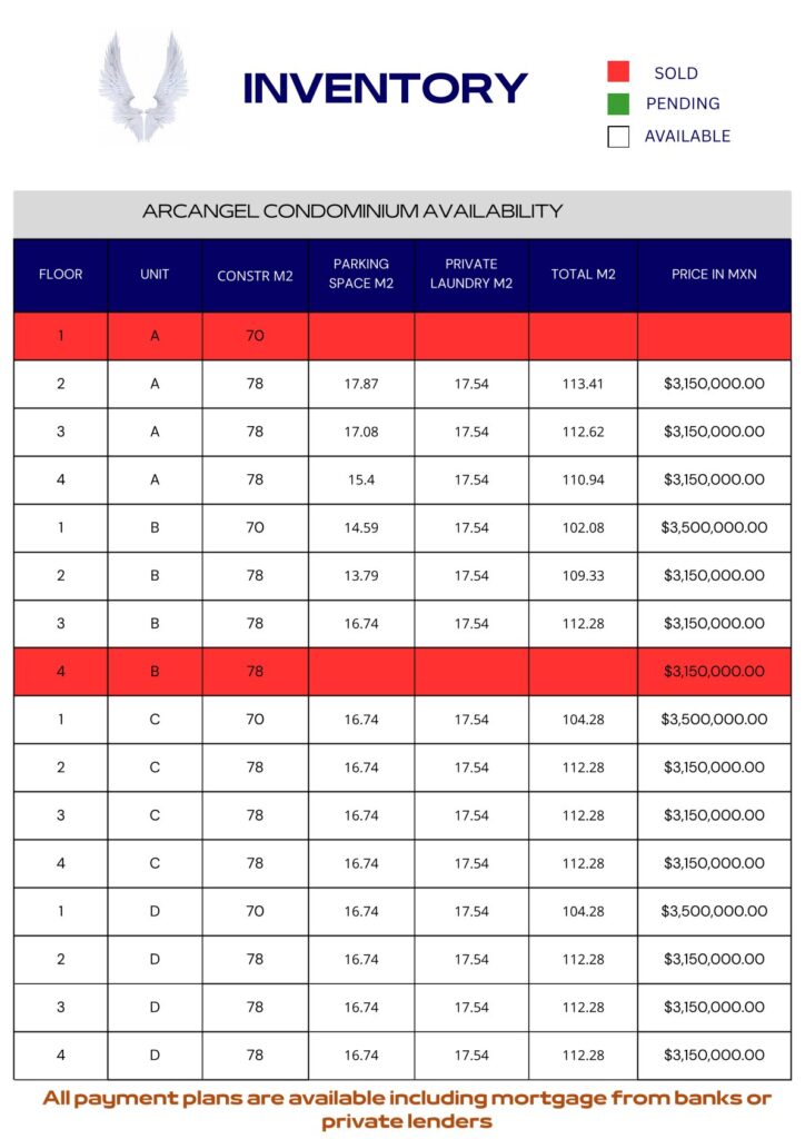Arcangel prices and inventory