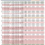 DUE PRICES AND INVENTORY DUE Prices and Inventory