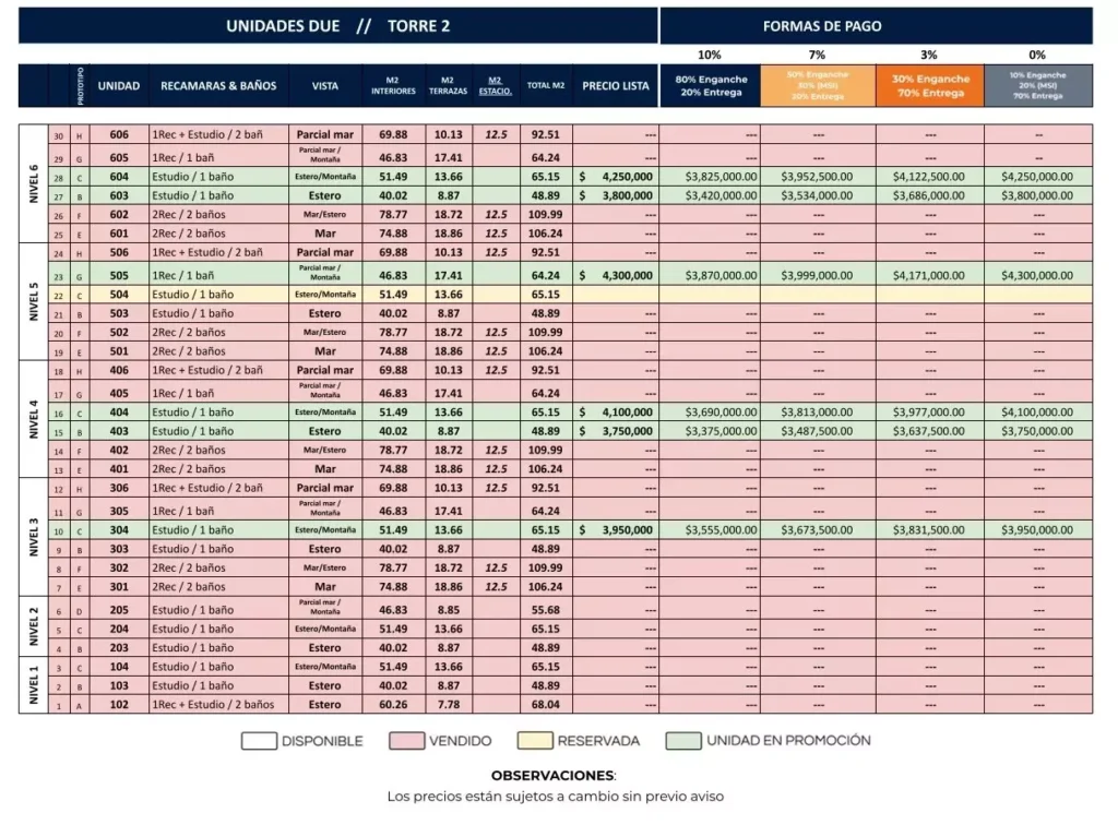 DUE Prices and Inventory
